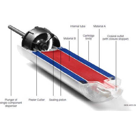 MixPac MixPeel 265ml 2:1 Ratio Empty Coaxial Cartridges (8.96oz) with included Pistons & Sealing Caps AQ 265-02-10-04 Hot on Sale